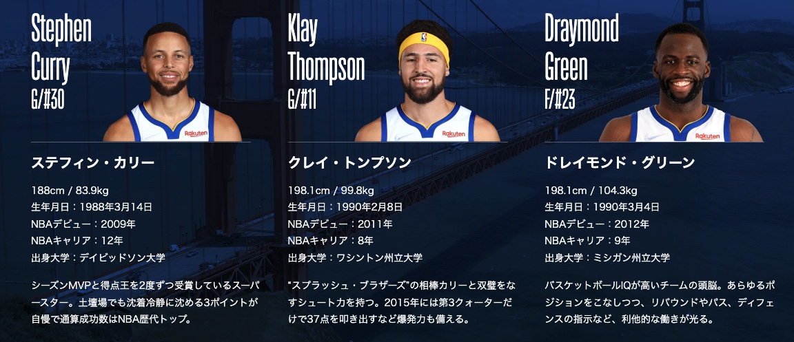 NBAジャパンゲーム2022　出場選手