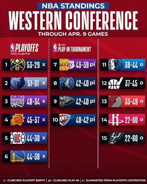 Espn Nba Western Conference Standings 2024 - Adore Mariska