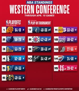 NBAプレーオフ2023 日程