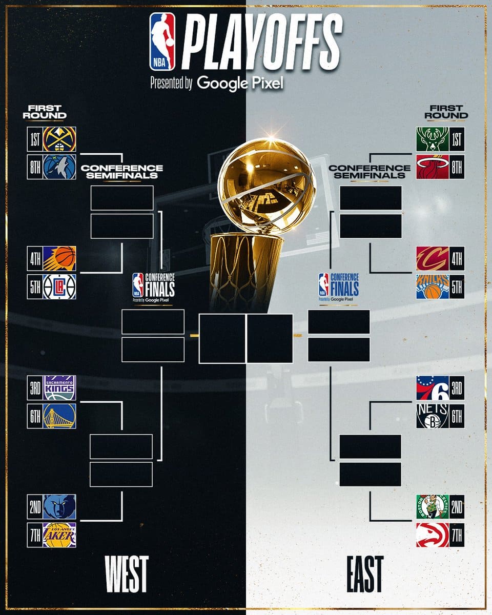 【2023年】NBAプレーオフの結果速報！トーナメント表と勝ち上がりを紹介！